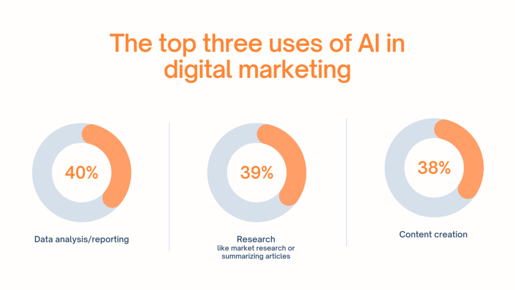 Top-three-uses-of-AI